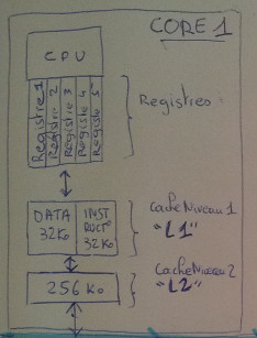 alt mémoire par core